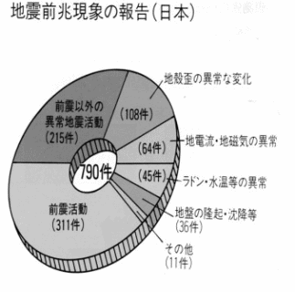 前兆
